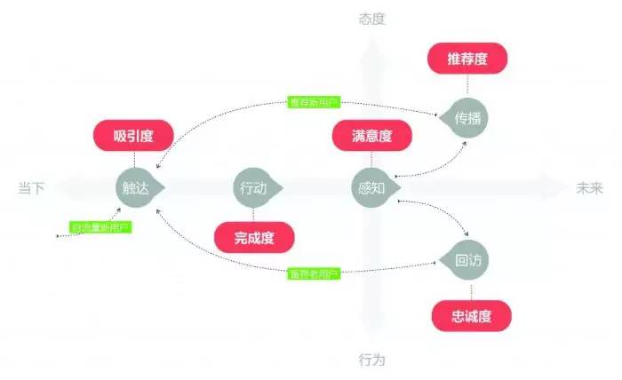 知识点-用户体验-一篇文章由浅入深读懂用户体验 - 图44