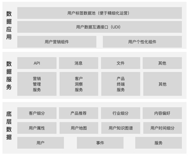 知识点-中台-中台到底是个什么鬼？ - 图6