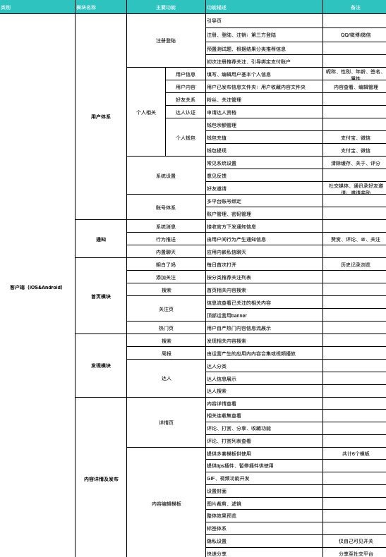 知识点-项目管理-经历8个阶段，实现产品落地 - 图3