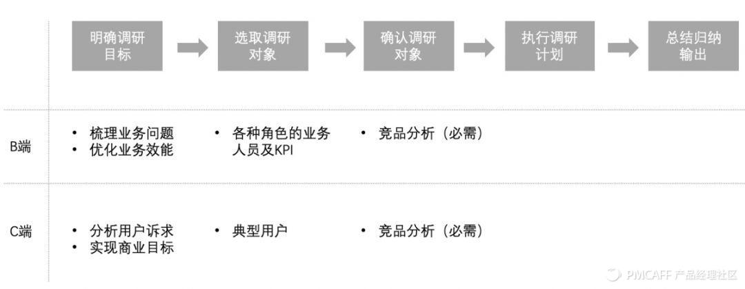 产品方法论-如何做好tob产品 - 图16