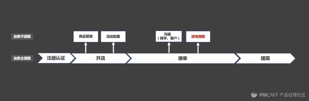 产品方法论-如何做好tob产品 - 图19