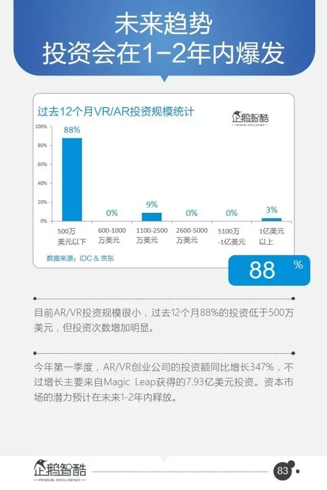 腾讯-报告：95页PPT，16个行业，8万字付费完整版！ - 图82