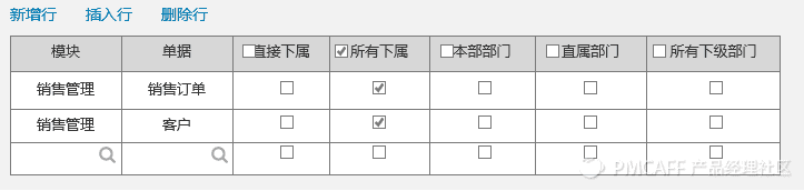 产品设计-ERP系统数据权限设计 - 图1