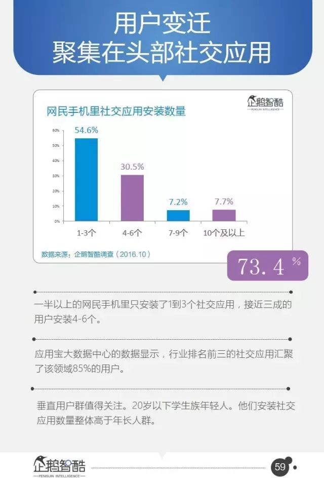 腾讯-报告：95页PPT，16个行业，8万字付费完整版！ - 图58