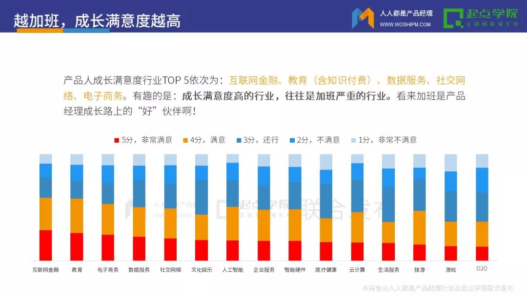 行业-2017产品经理白皮书 - 图22