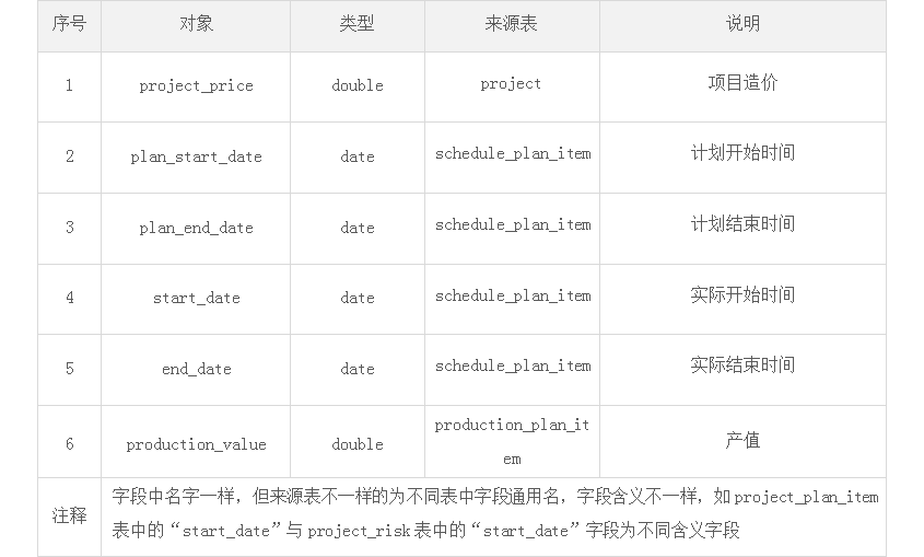 一份全面的“数据需求分析”是怎样的？ - 图5