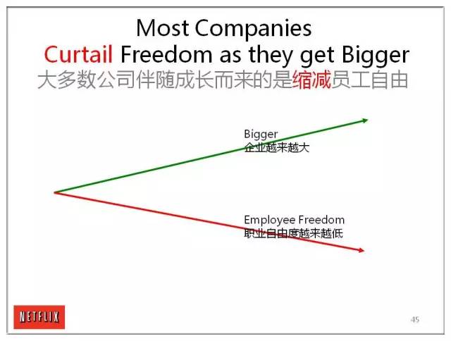 Netflix-企业文化 - 图47