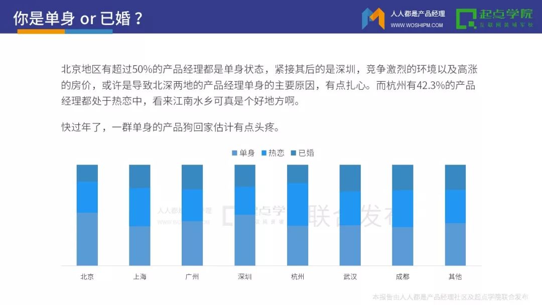 行业-2017产品经理白皮书 - 图5