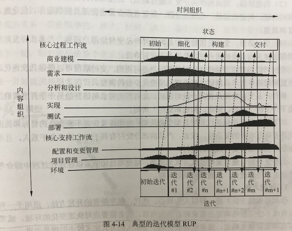 项目管理 - 图4