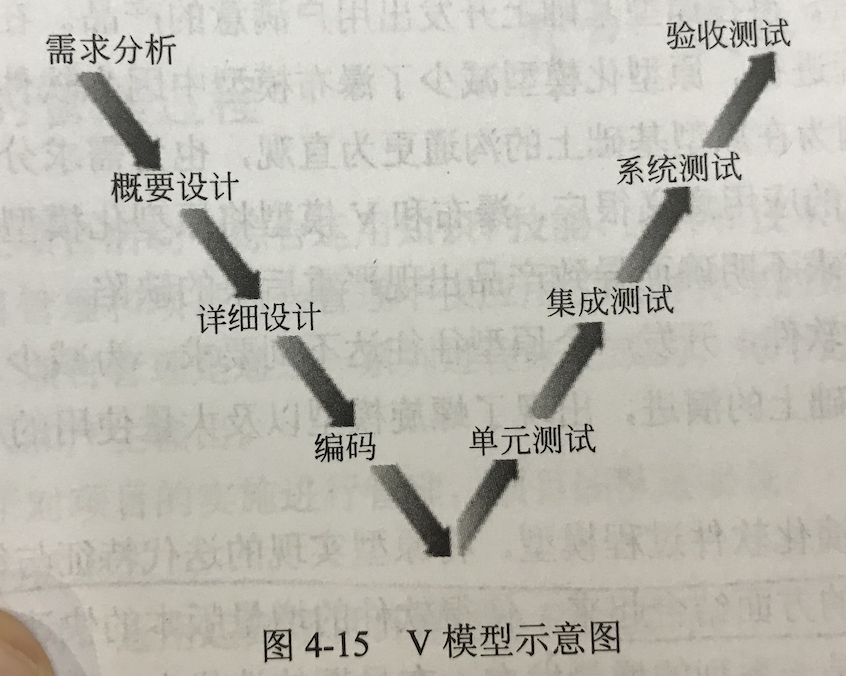 项目管理 - 图5
