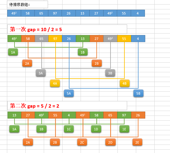 排序算法 - 图7