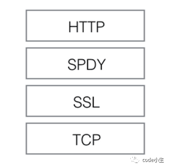 HTTP协议 - 图11