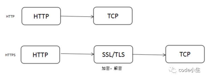 HTTP协议 - 图10