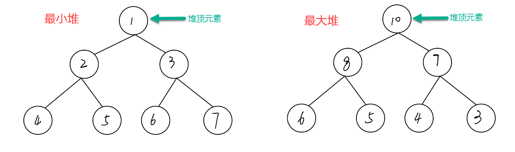 数据结构 - 图8