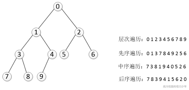 二叉树 - 图2