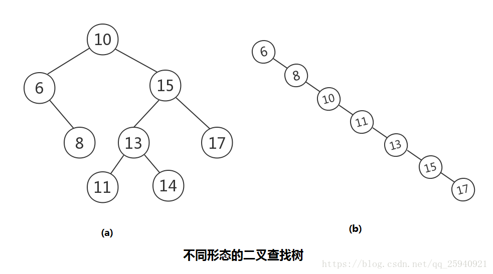 二叉树 - 图4