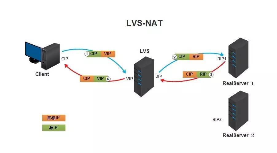 LVS - 图1