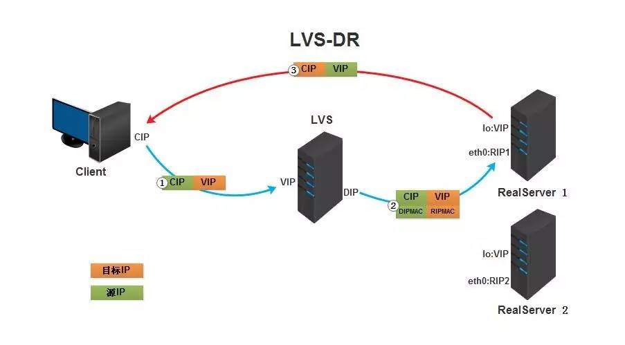 LVS - 图2
