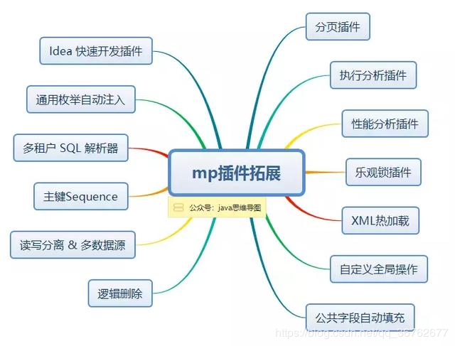 MyBatisPlus - 图8