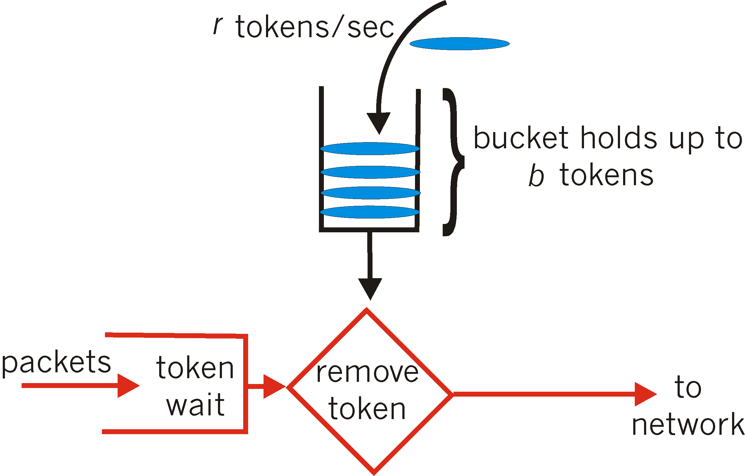 Spring Boot 的接口限流算法优缺点深度分析 - 图5