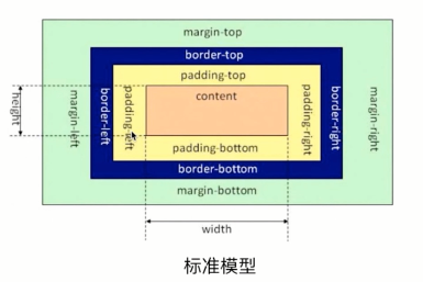 前端知识点整合 - 图3