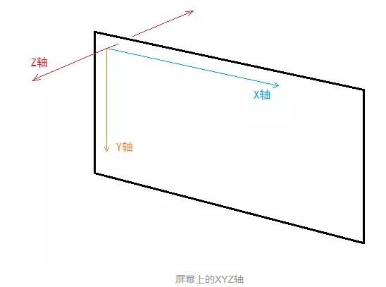 前端知识点整合 - 图5