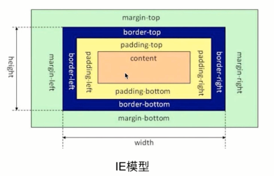 前端知识点整合 - 图4