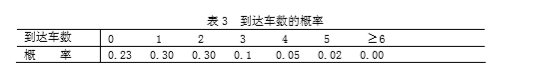 蒙特卡洛模拟解决排队论 - 图1