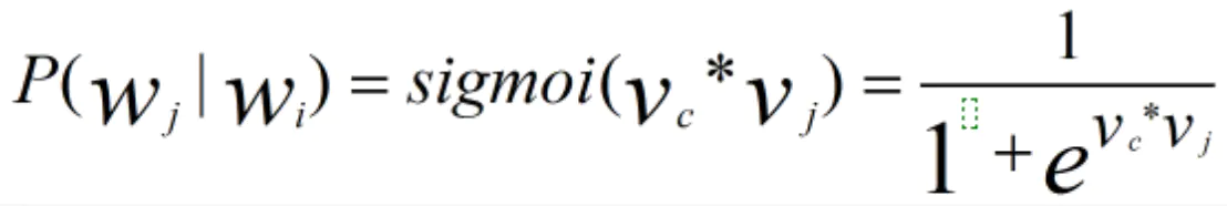 （3）Word2vec's Skip_Gram模型 - 图62