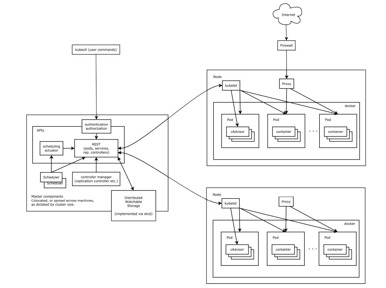 image-20211108195311240.png