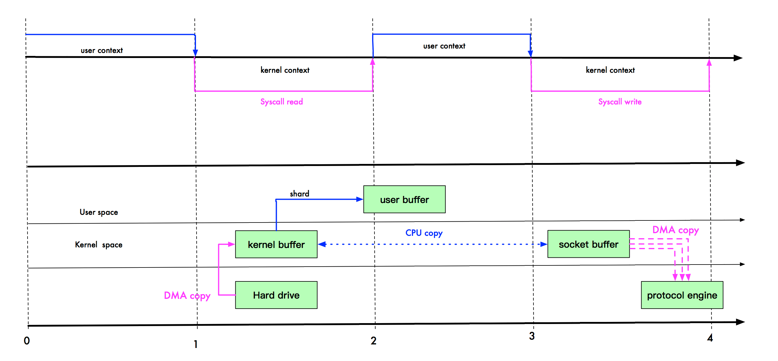 mmap.png