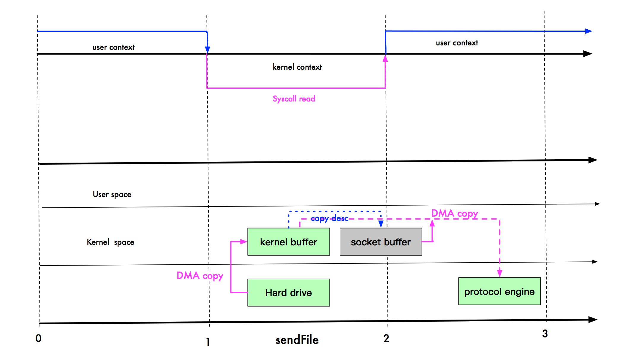 sendFile2.png