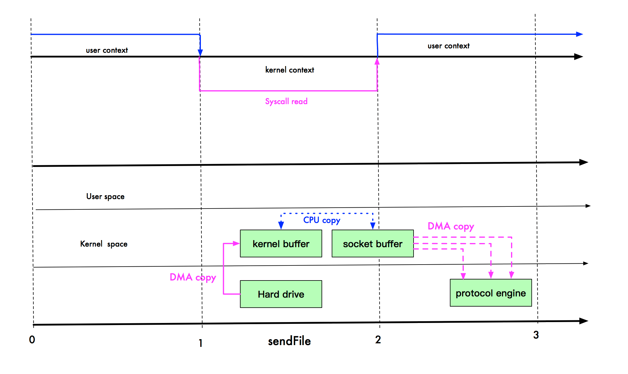 sendFile.png
