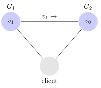 分布式系统一致性理论 - 图5