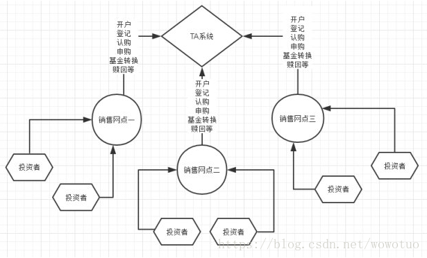 TA 简介 - 图2