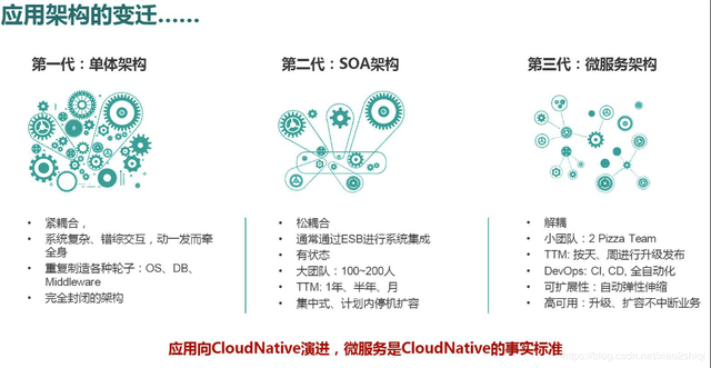 PAAS - 图1