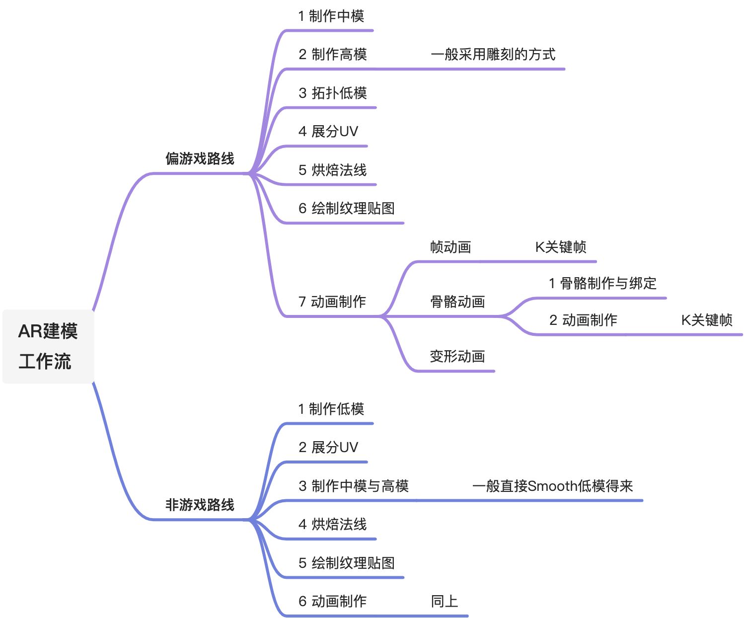 准备工作 - 图1