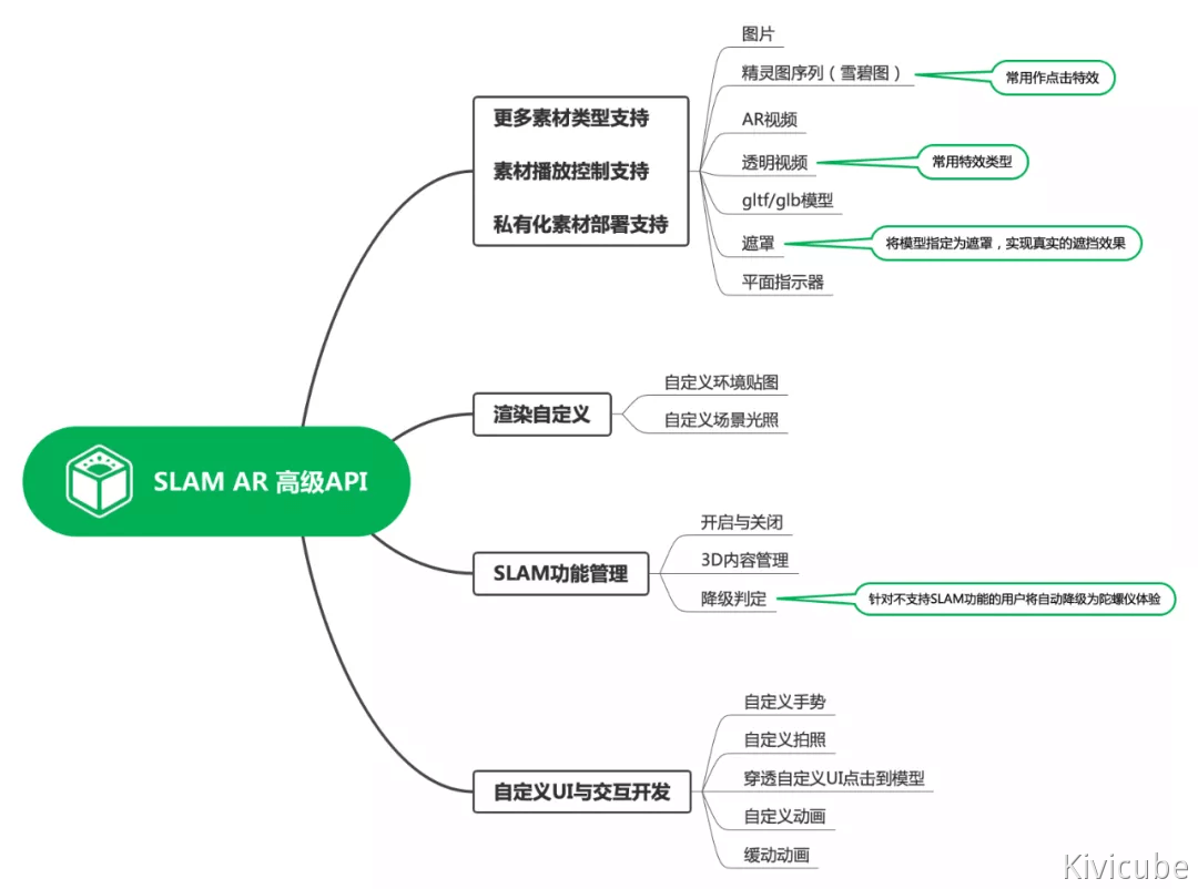 使用插件自定义开发 - 图1