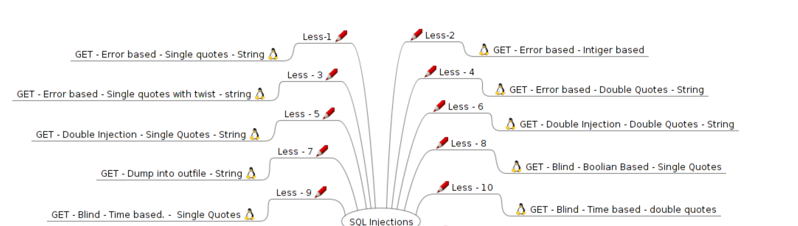 SQL注入深度解析 - 图1