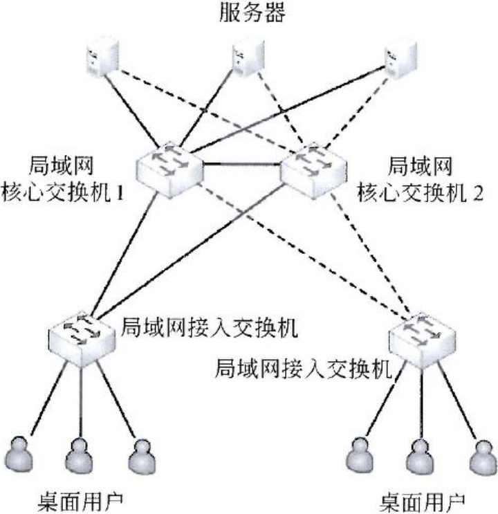 27 网络规划与设计 - 图7