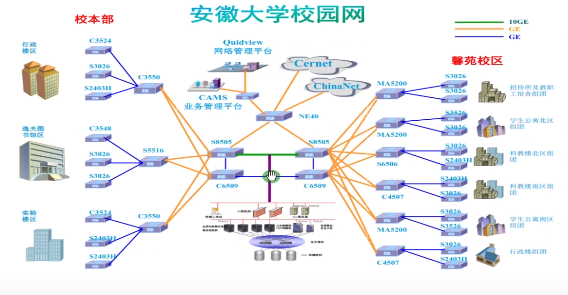 第一篇网络企业基础架构 - 图14