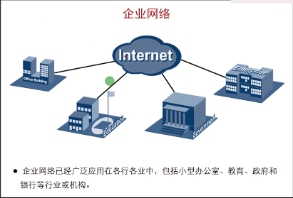 第一篇网络企业基础架构 - 图5