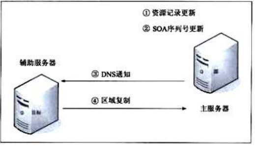18 网络应用服务器三 - 图2