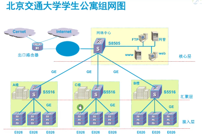第一篇网络企业基础架构 - 图15