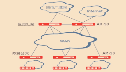 第一篇网络企业基础架构 - 图16