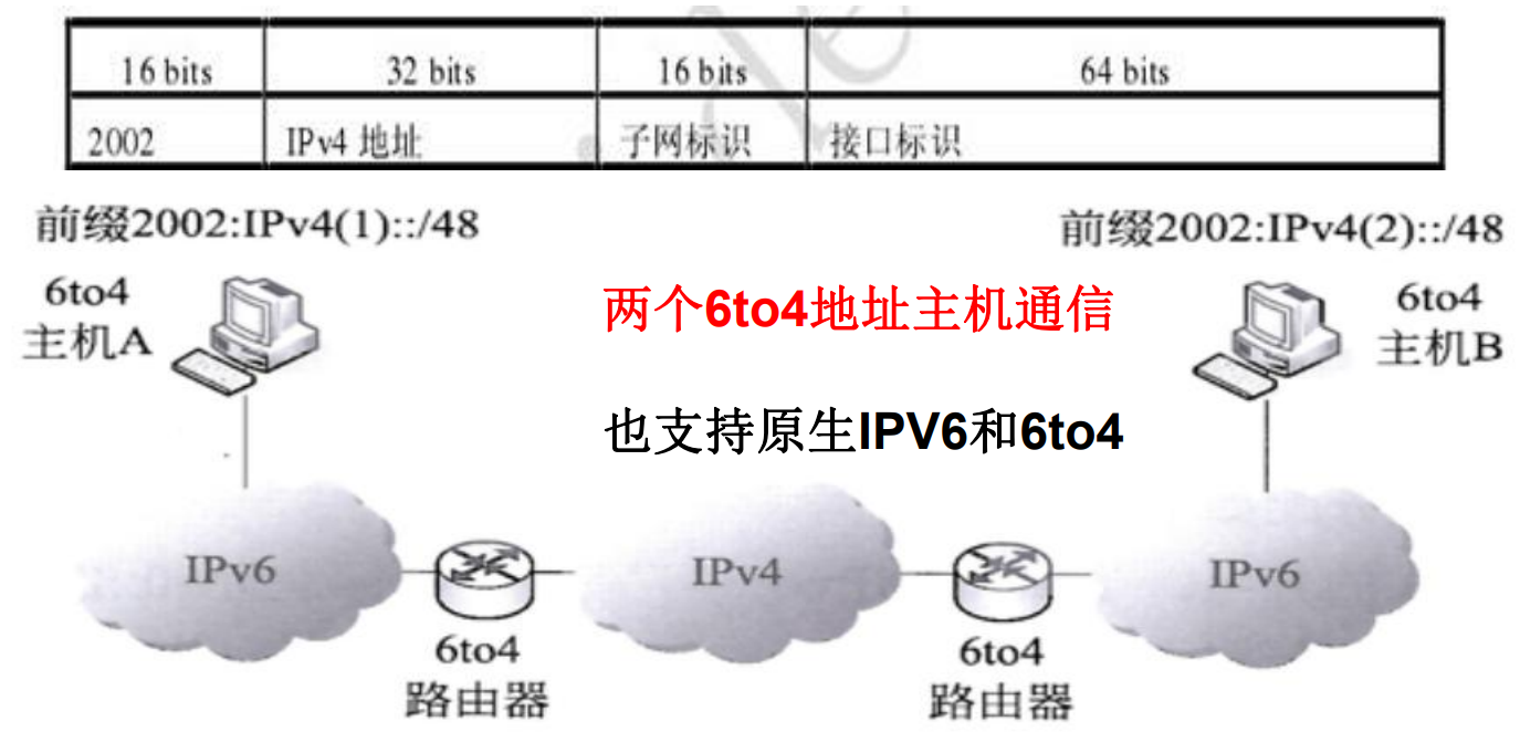 13 下一代互联网IPV6 - 图9