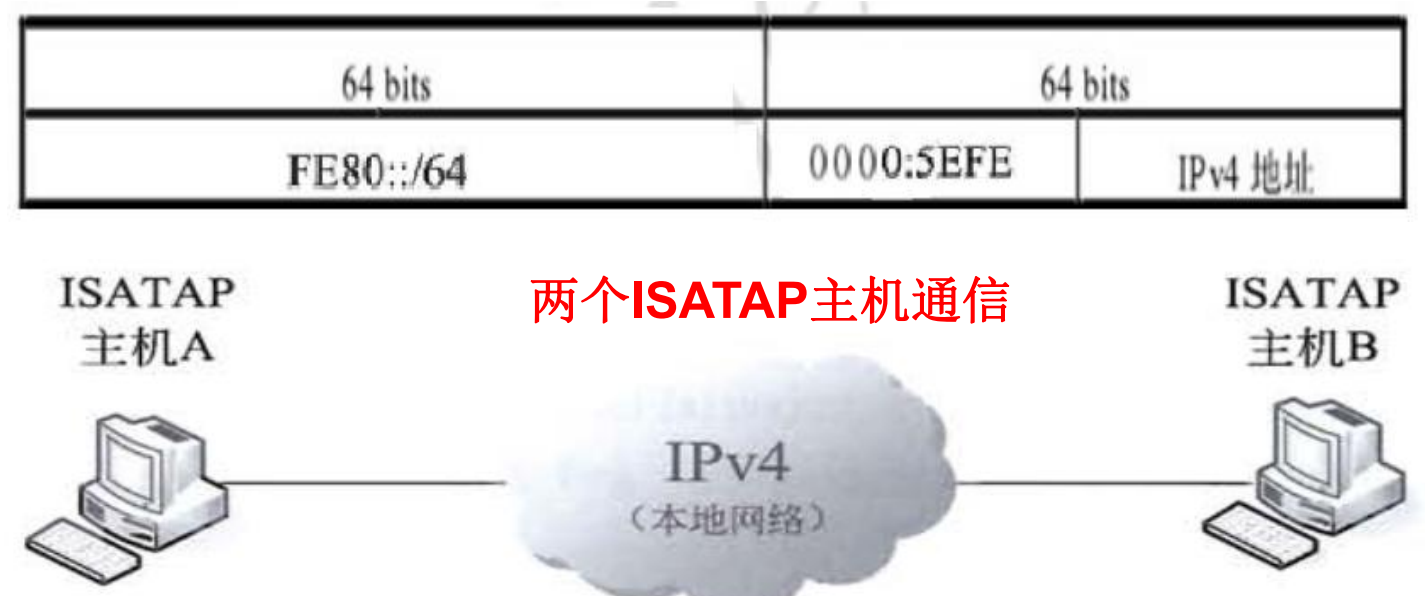 13 下一代互联网IPV6 - 图11