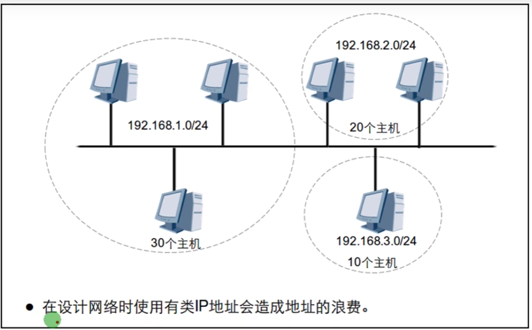 第十篇 IP地址基础 - 图14