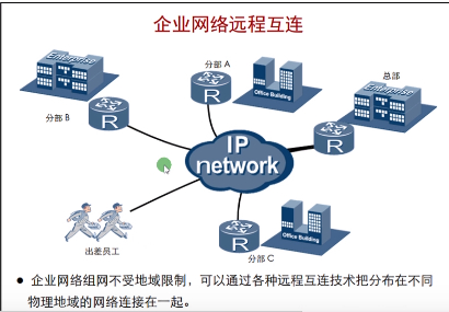 第一篇网络企业基础架构 - 图6