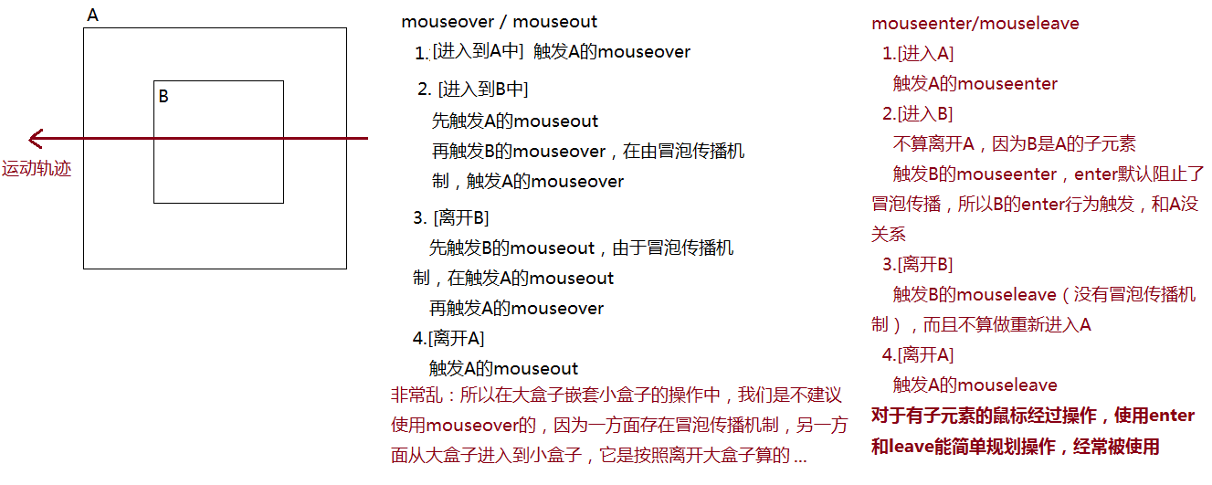 ENTER 和 OVER 的区别.png